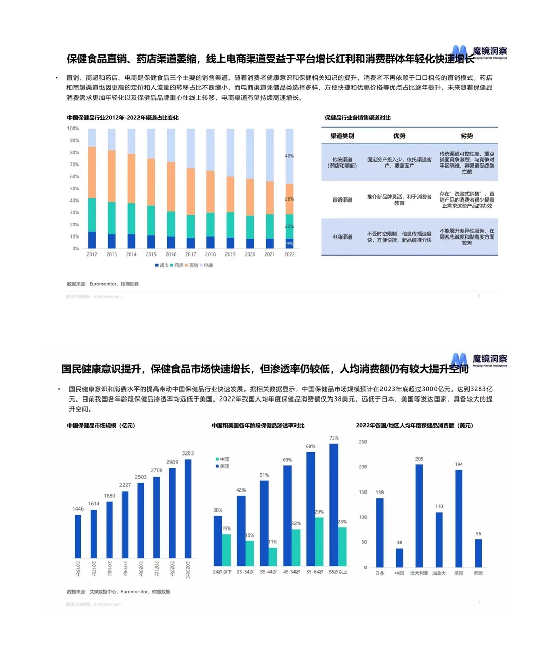 营养保健丨未来消费基于四大趋势分析