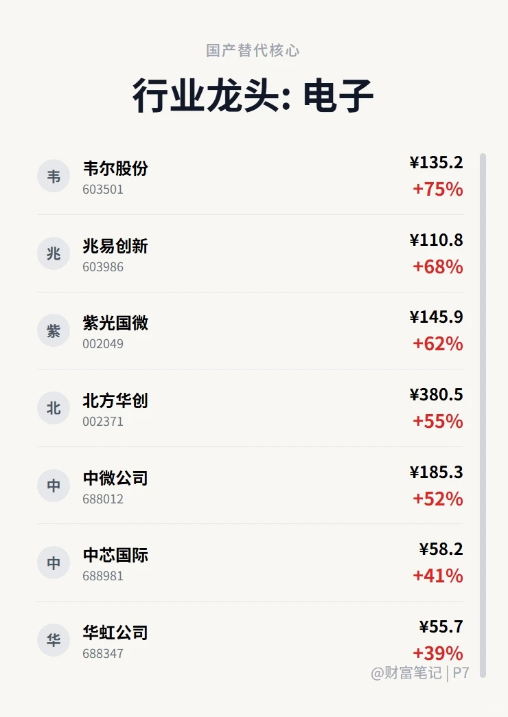 2025年A股核心资产全景图(建议收藏)