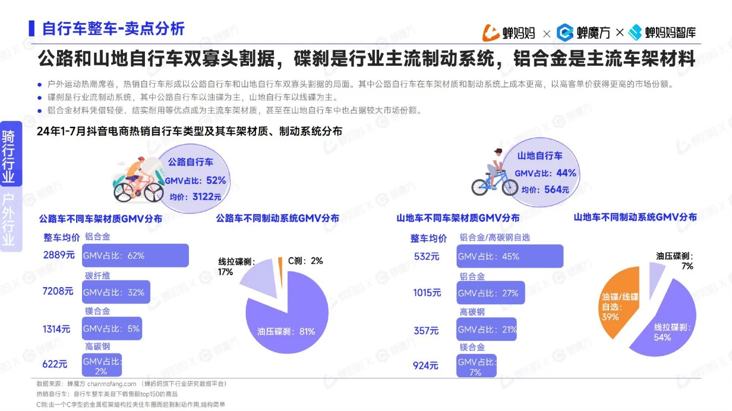 2024下半年,高增长行业有哪些?