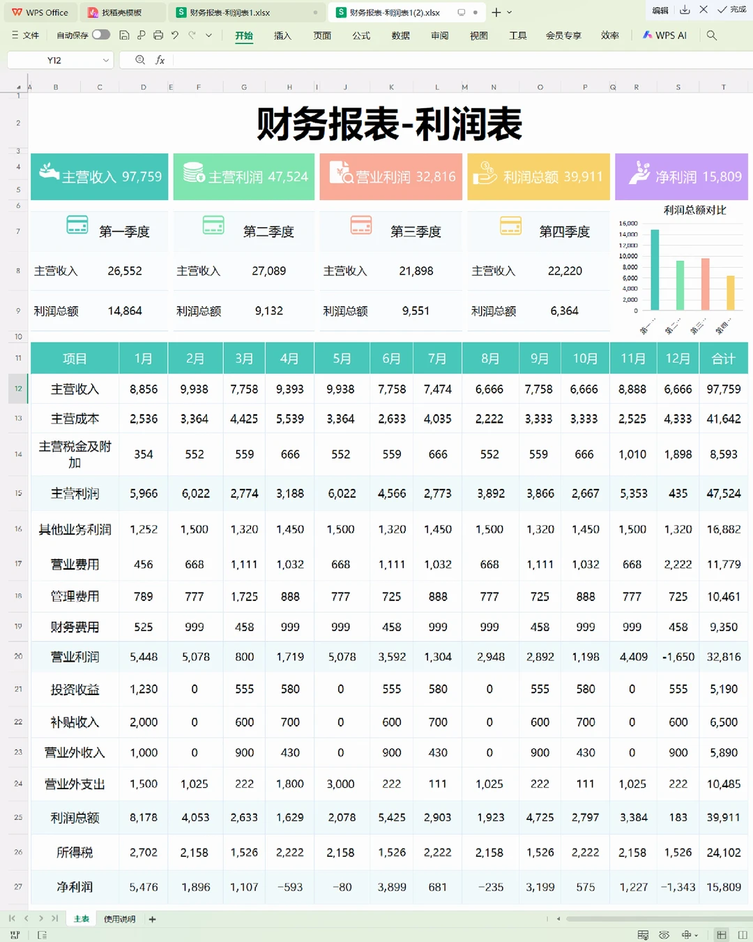 老板说，这是我见过最漂亮的利润分析表了