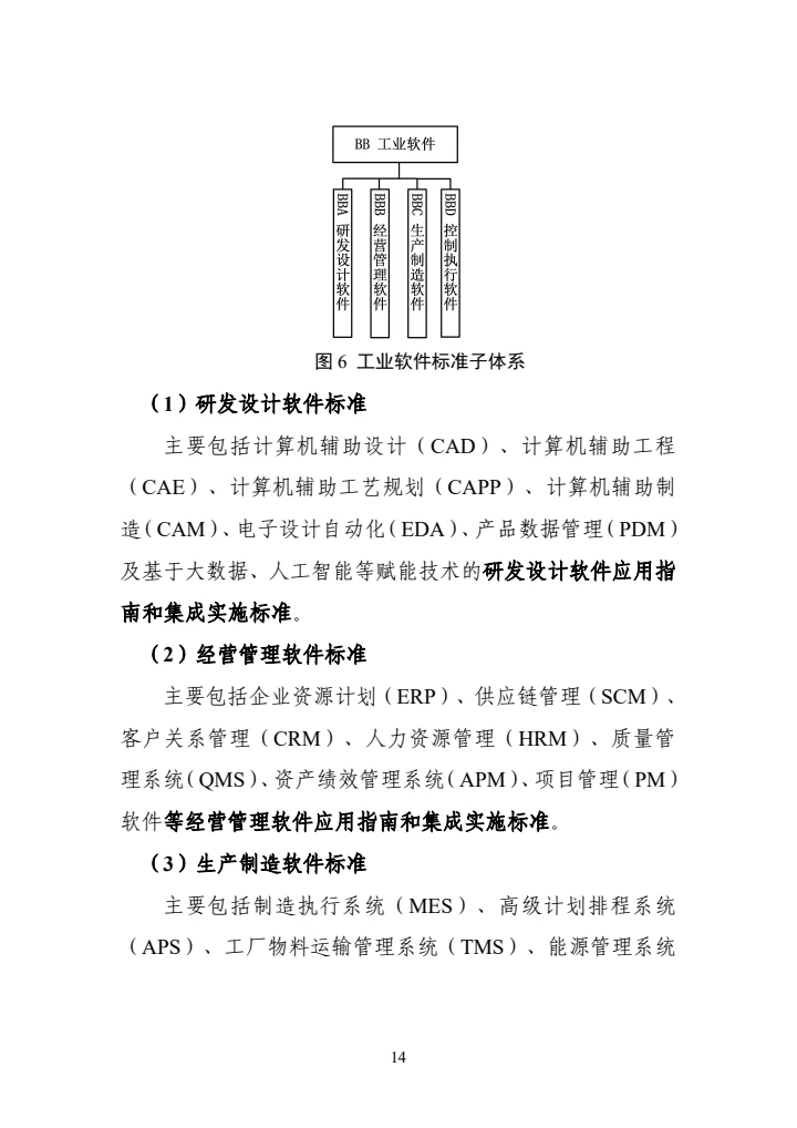 国家智能制造标准体系建设指南(2024版)