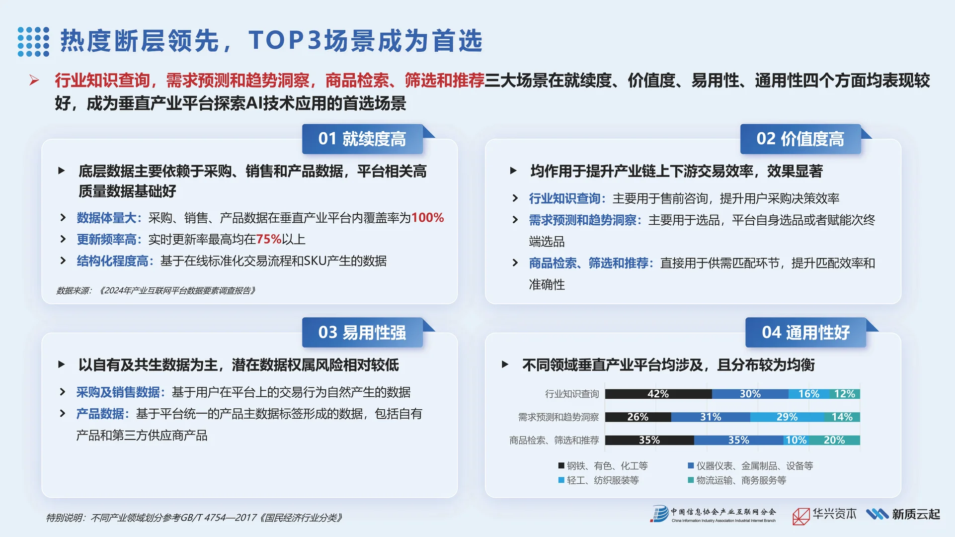 【2025年产业AI应用热力报告】共21页