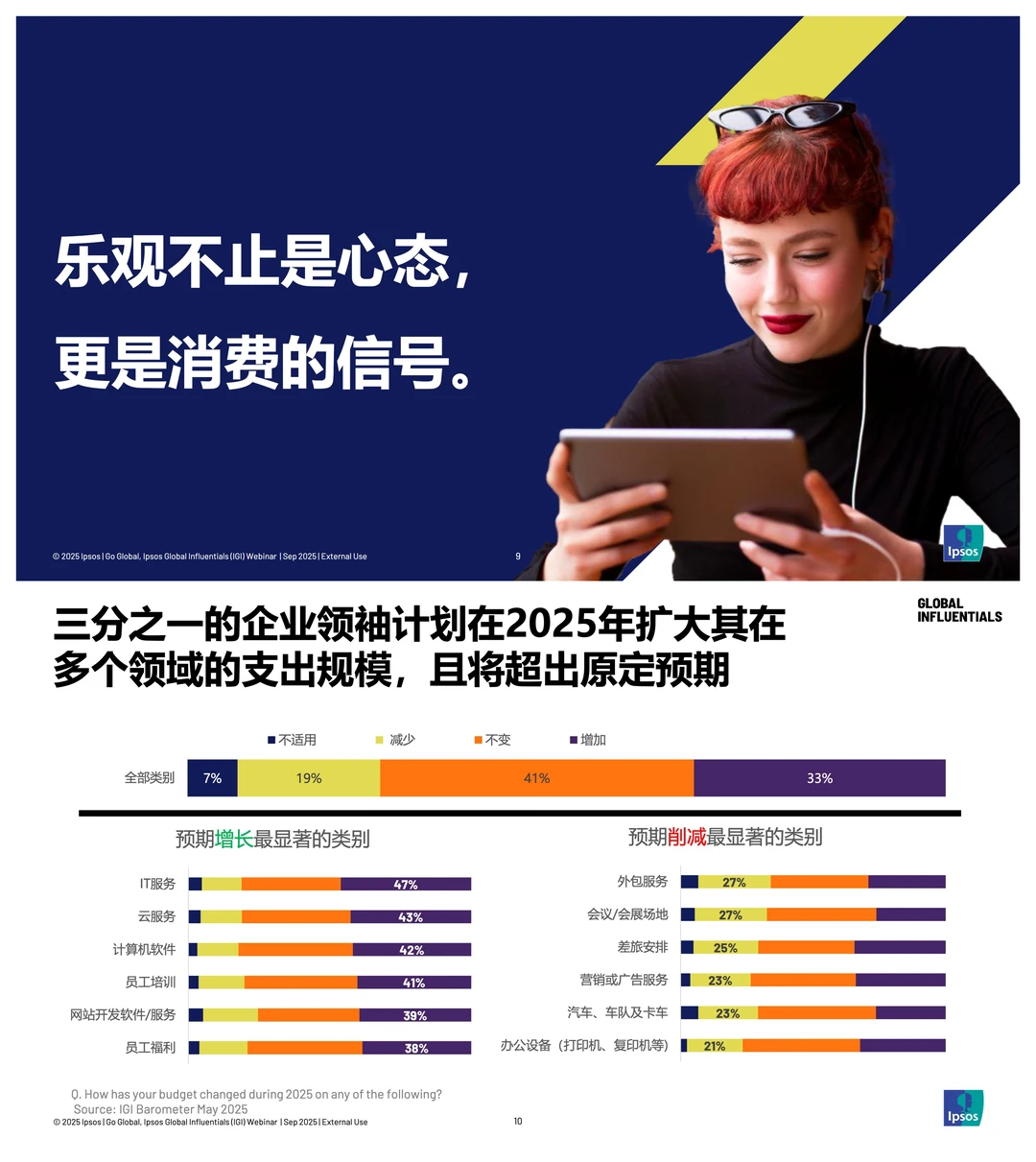 2025全球高净值人群消费趋势大揭秘