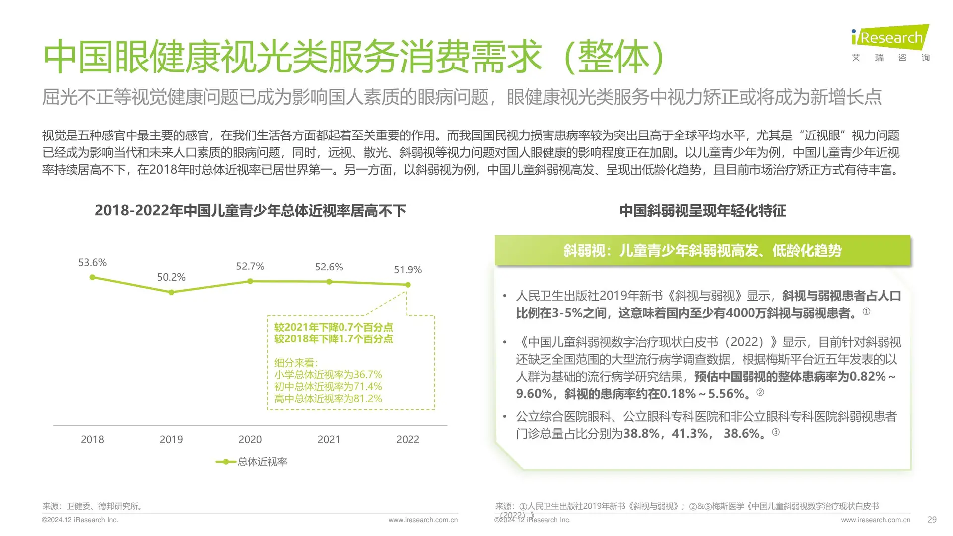 中国眼健康行业研究报告,弄清产业链
