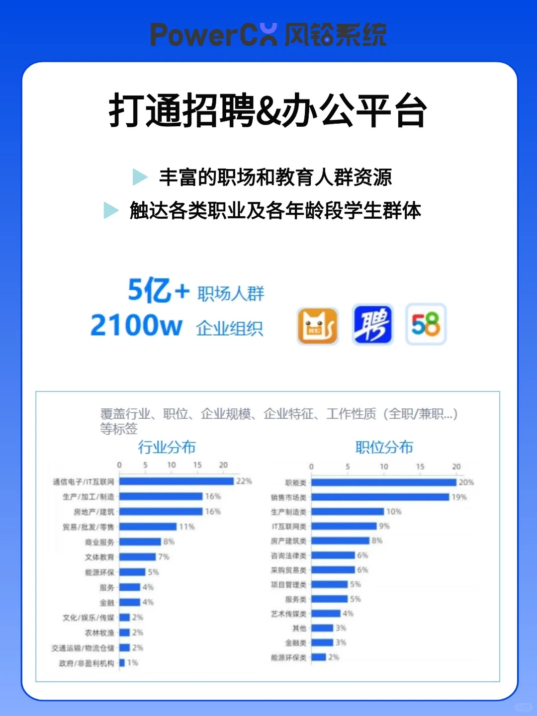 【企业调研】专业问卷调研样本服务