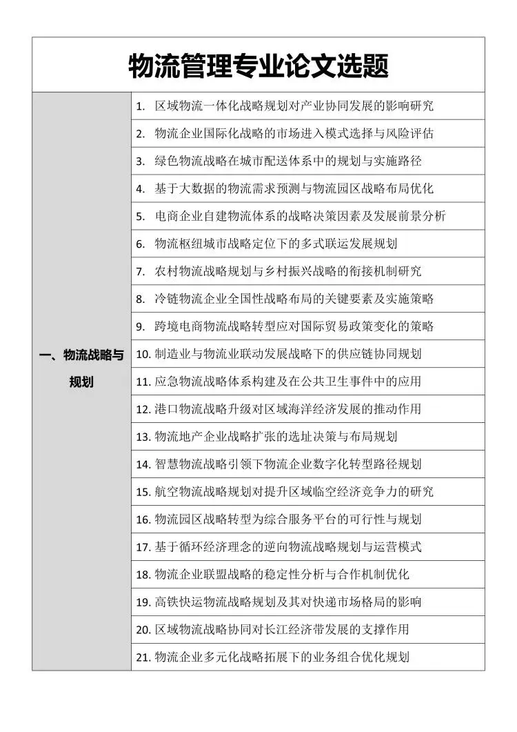 拜托物流管理专业的宝子们要刷到啊❗️❗️