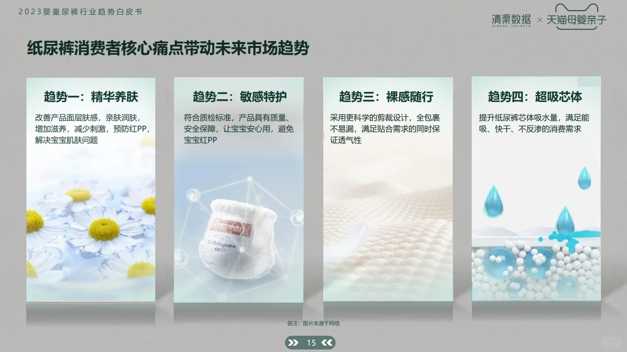 2023婴童尿裤行业趋势白皮书 行业研究