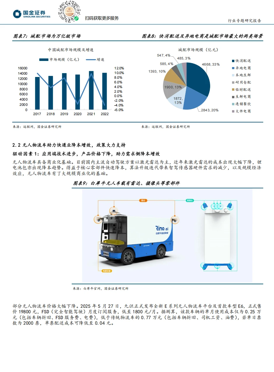 无人物流车 快递物流成本 格局落地应用