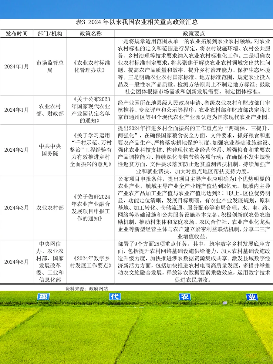 我国农业发展情况及2025年展望