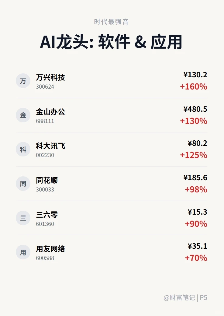 2025年A股核心资产全景图(建议收藏)
