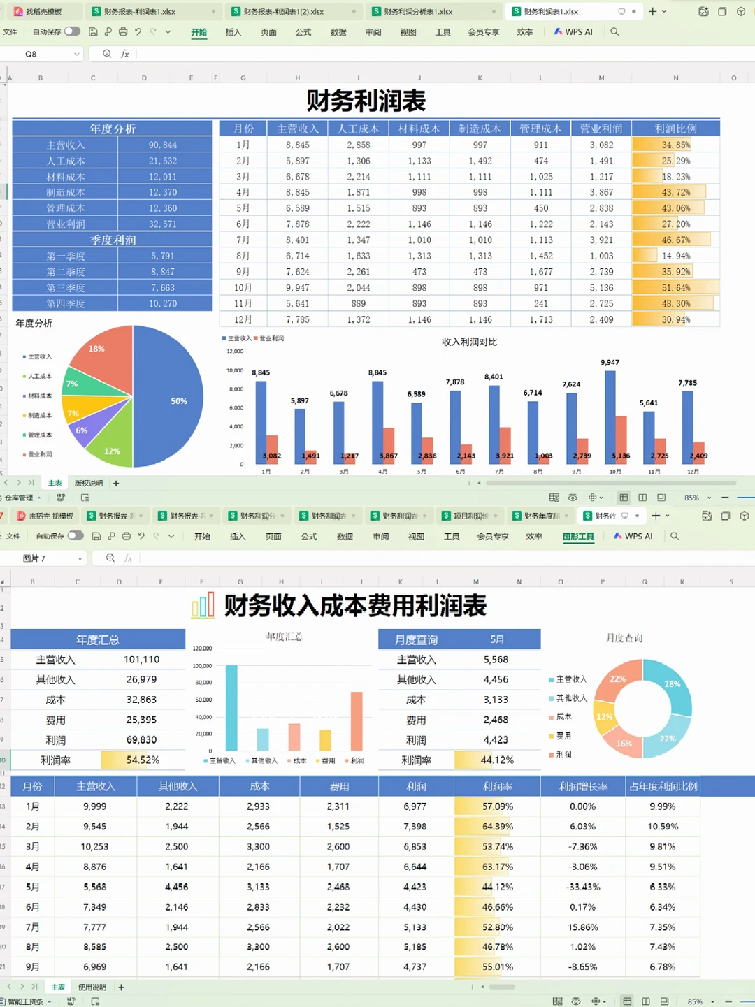 老板说，这是我见过最漂亮的利润分析表了