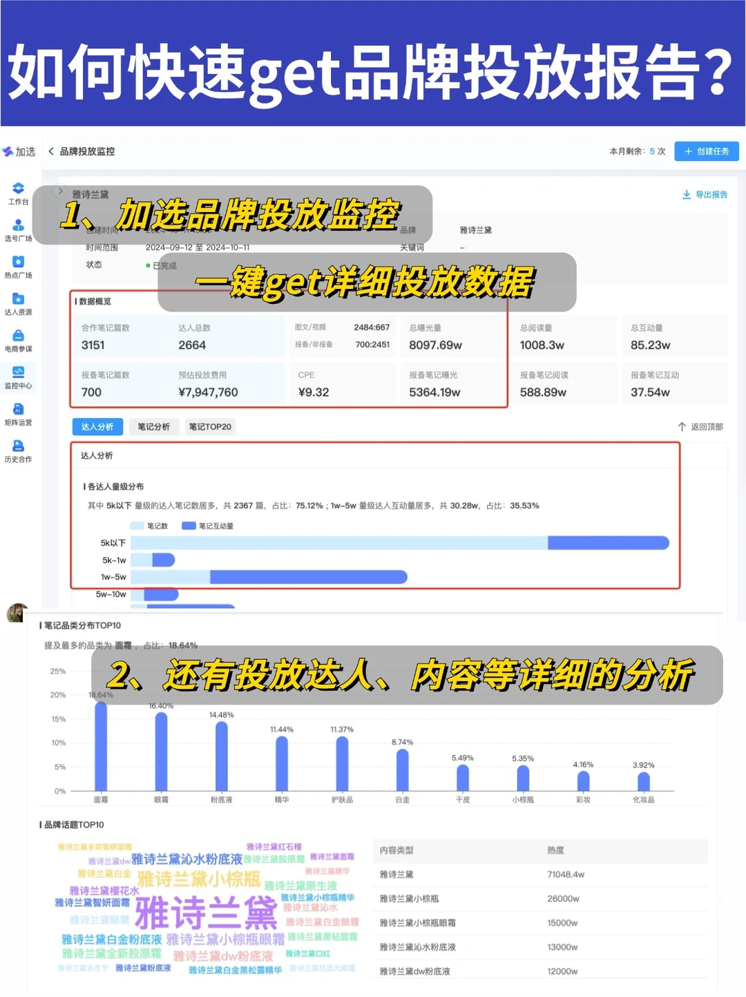 营销干货快消/耐消品消费者洞察sop