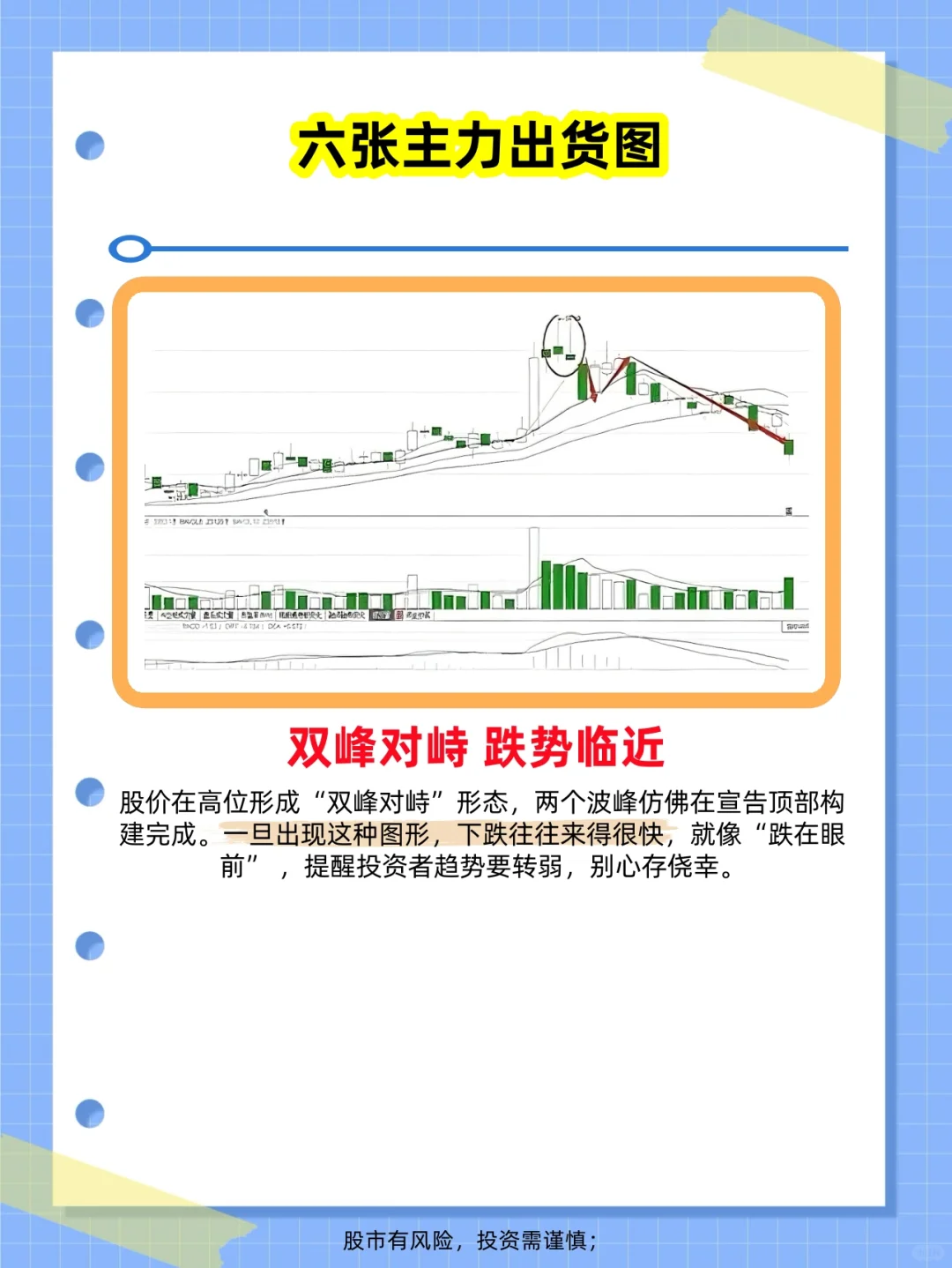 六张主力出货图，一定要刻在脑子里