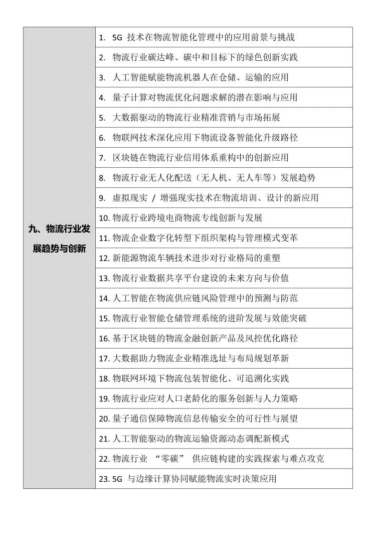 拜托物流管理专业的宝子们要刷到啊❗️❗️