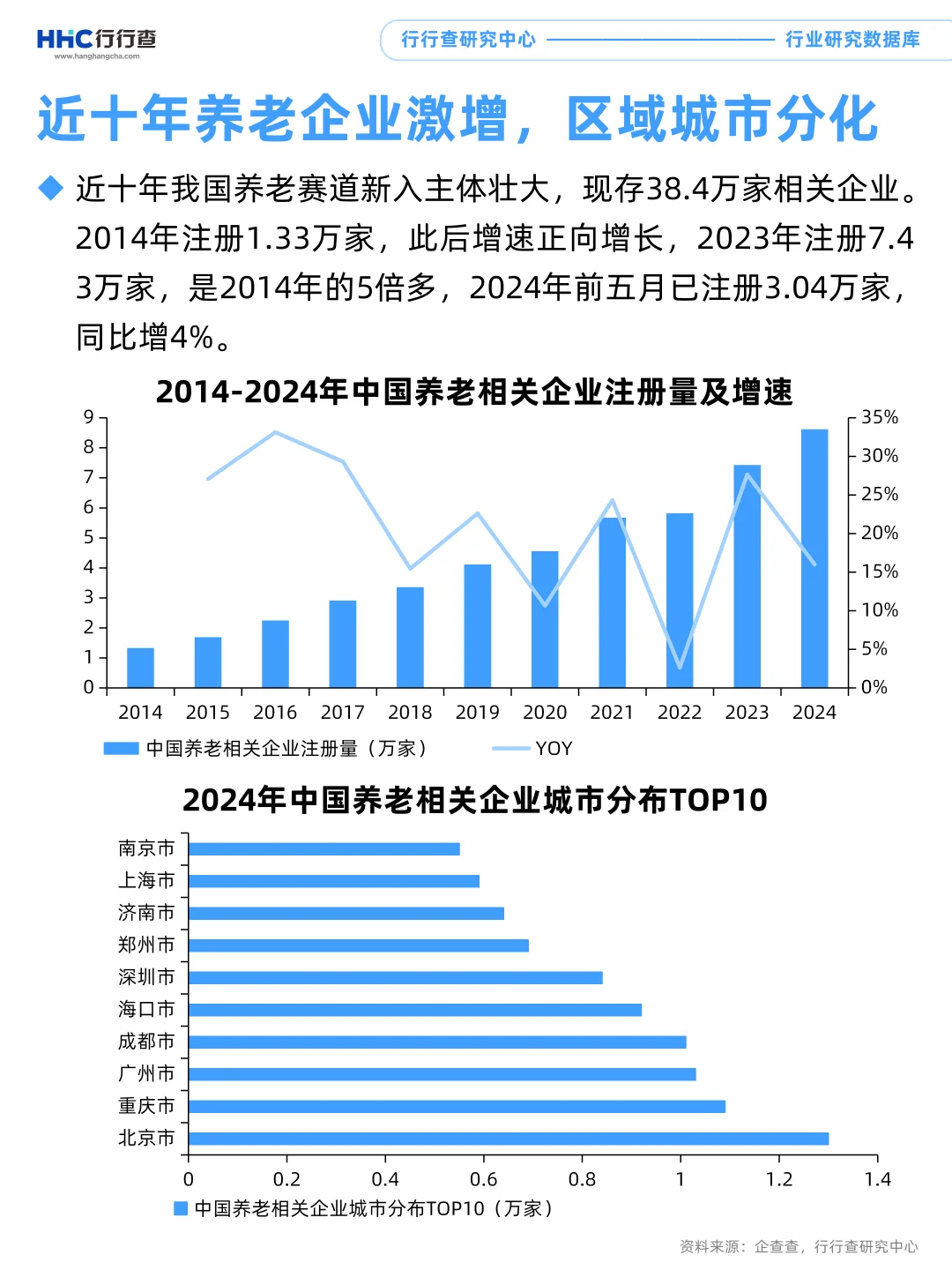 每天学习一个行业：养老