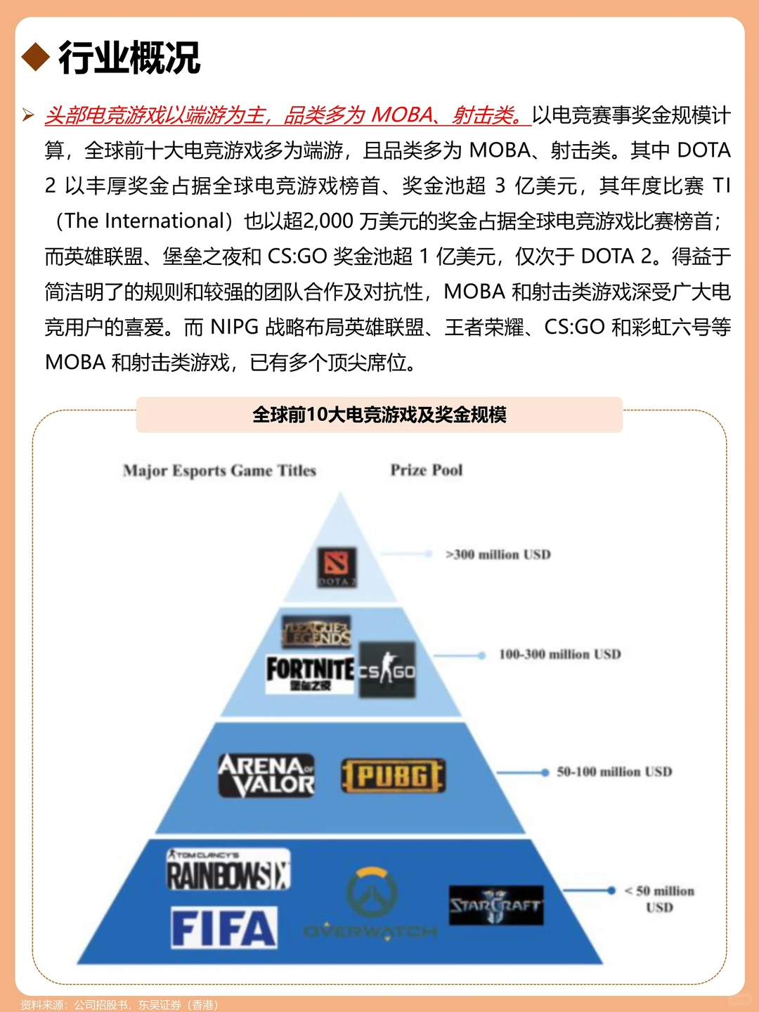 一天吃透一个行业：电竞
