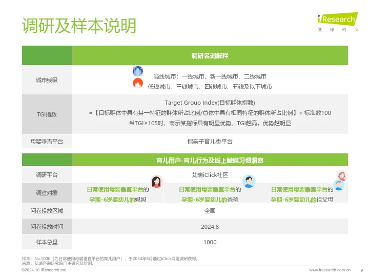 2024年中国泛母婴人群网络行为洞察