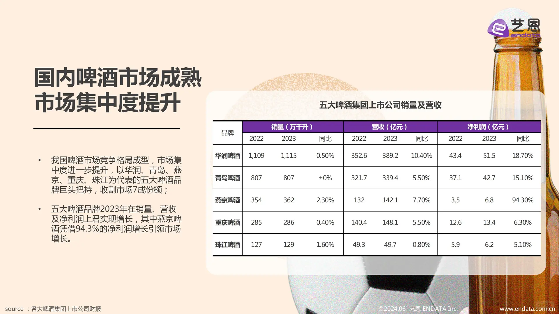 2025 中国啤酒行业趋势洞察报告?