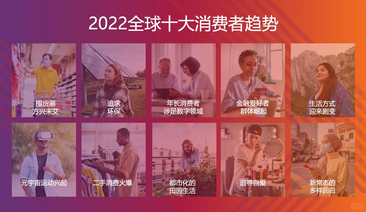 1篇重磅报告|中国21个行业趋势研究总结