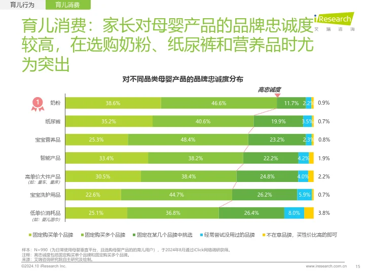 2024年中国泛母婴人群网络行为洞察