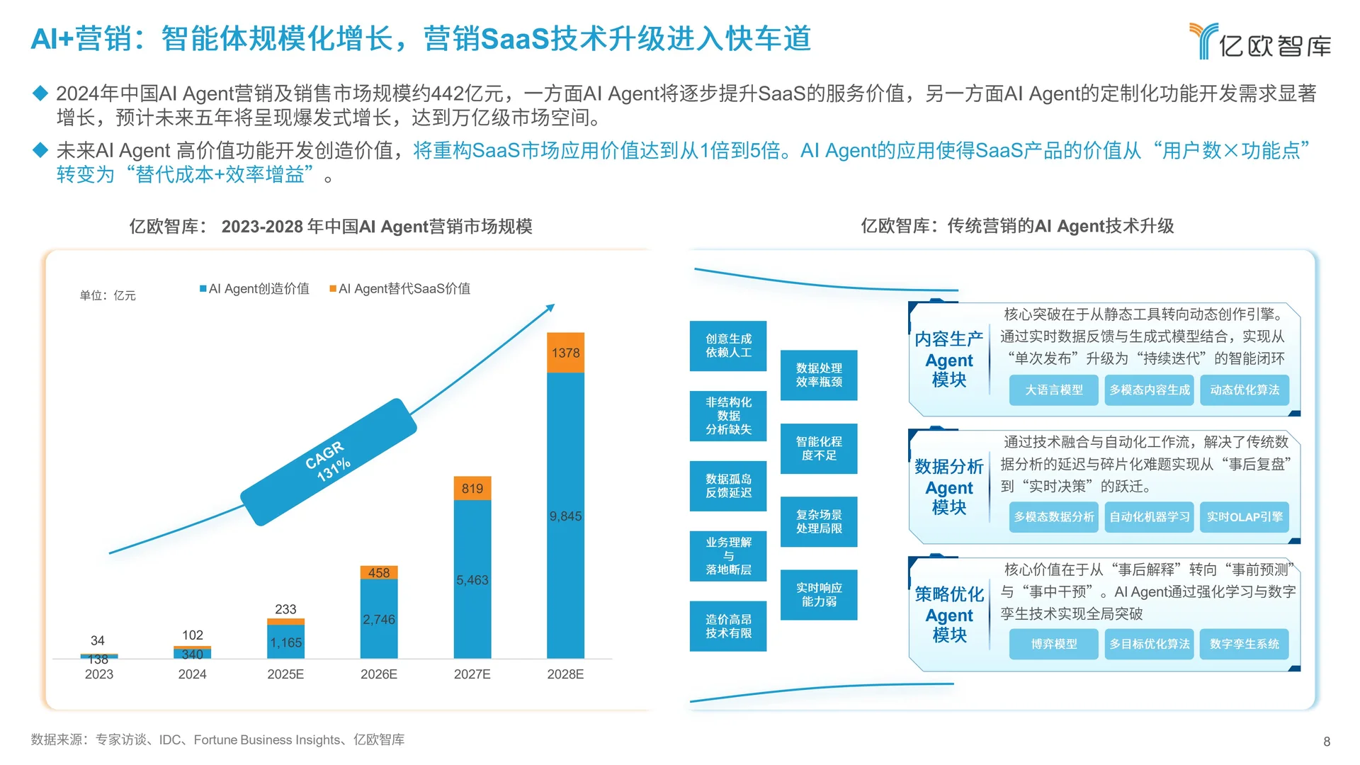 2026人工智能未来发展趋势与落地场景洞察