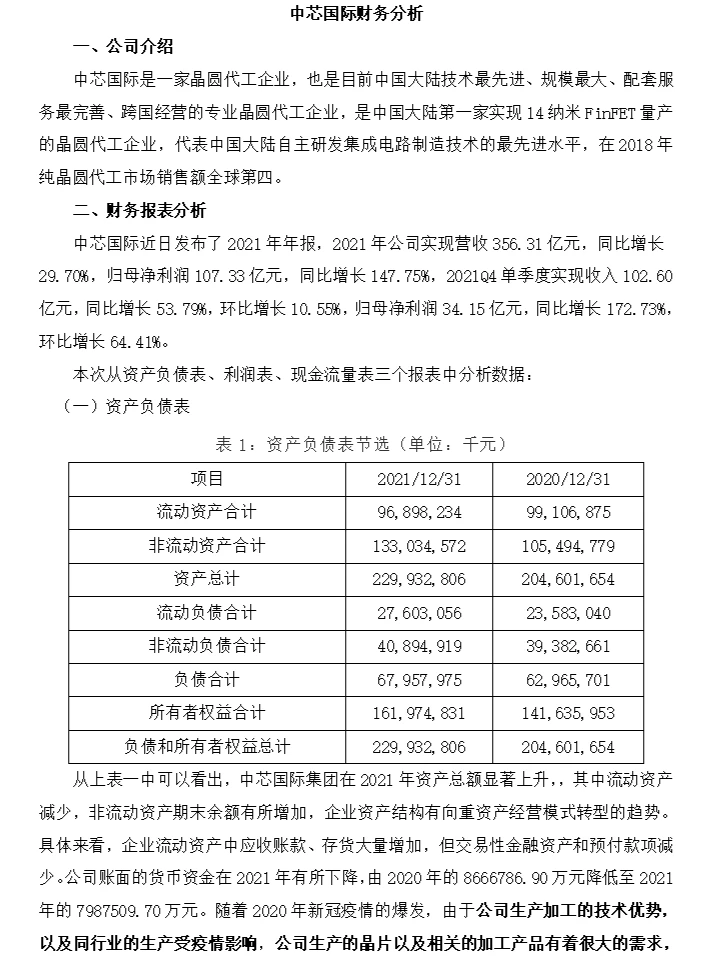 中芯国际财务分析