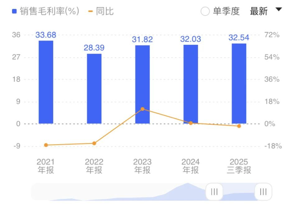 你敢投“中国中免”？？