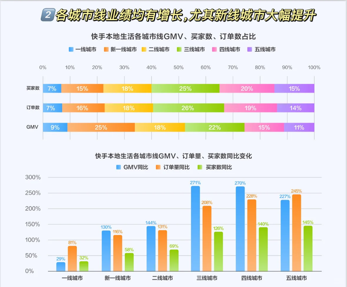 美团京东鹬蚌相争,快手突围渔翁得利⁉️