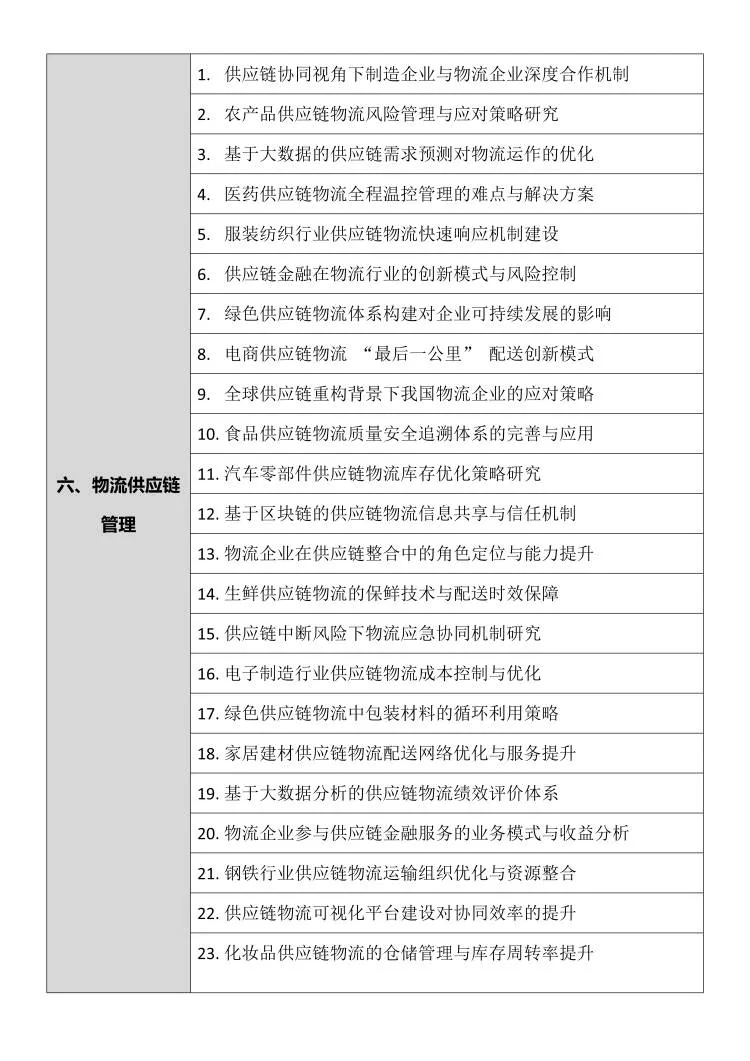 拜托物流管理专业的宝子们要刷到啊❗️❗️