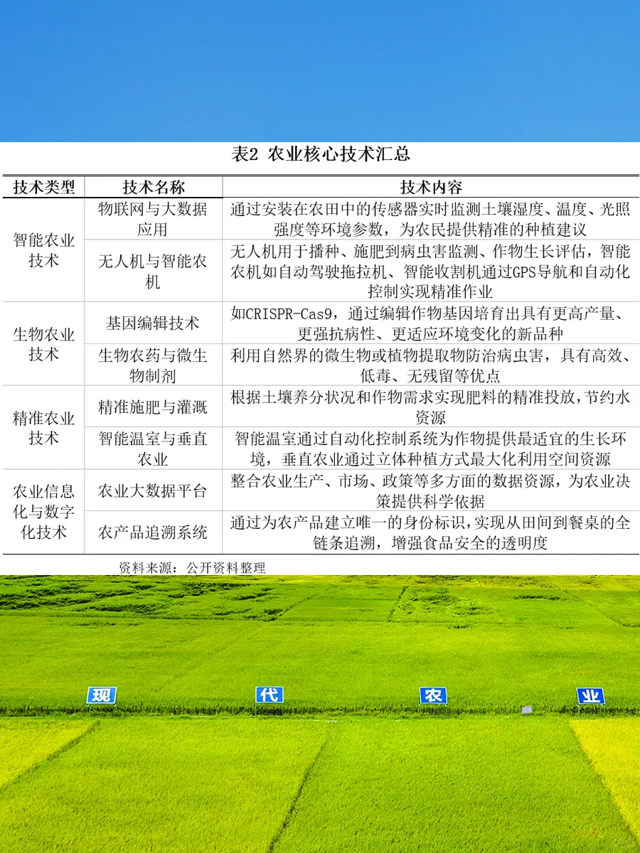 我国农业发展情况及2025年展望