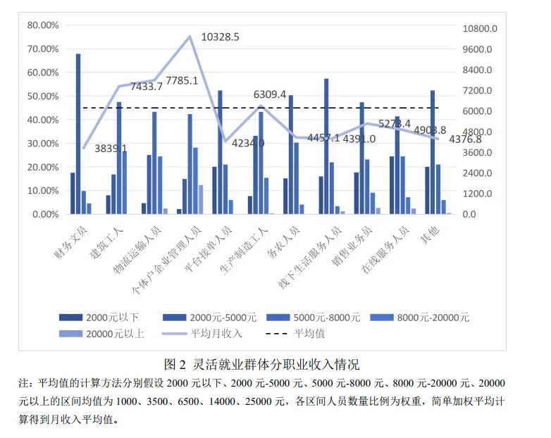24页报告|2025年二季度灵活就业群体调查