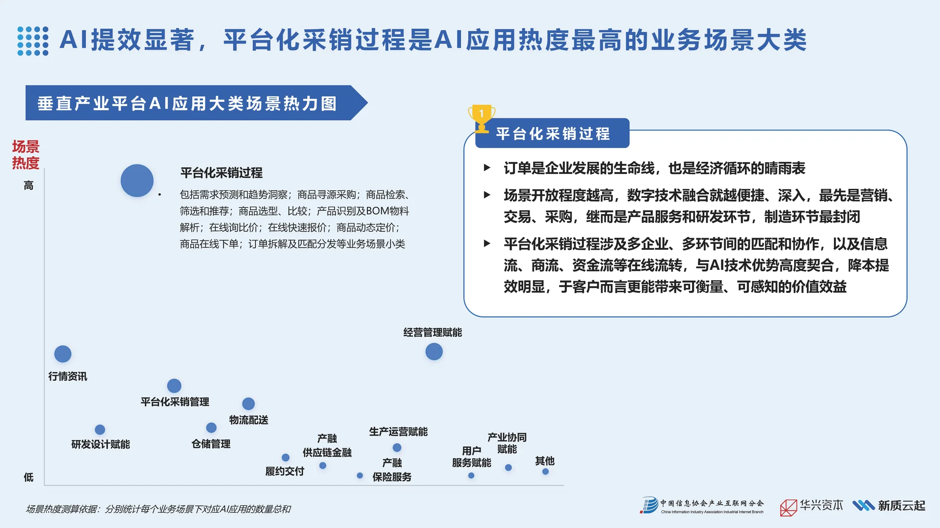 【2025年产业AI应用热力报告】共21页