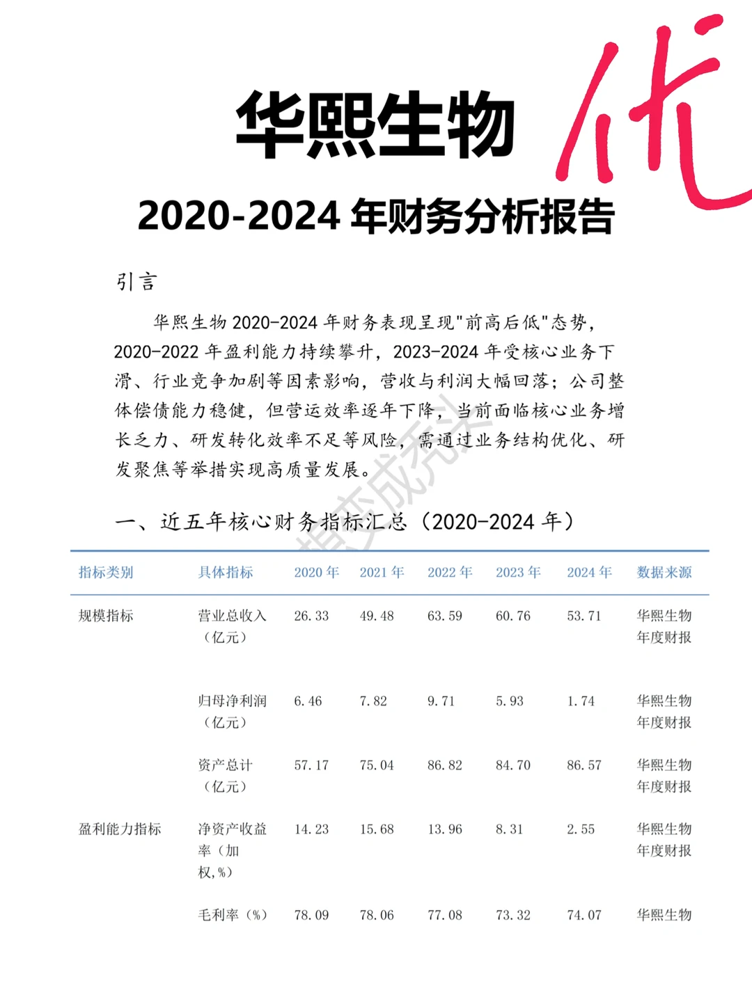 华熙生物财务分析报告参考?，超详细！