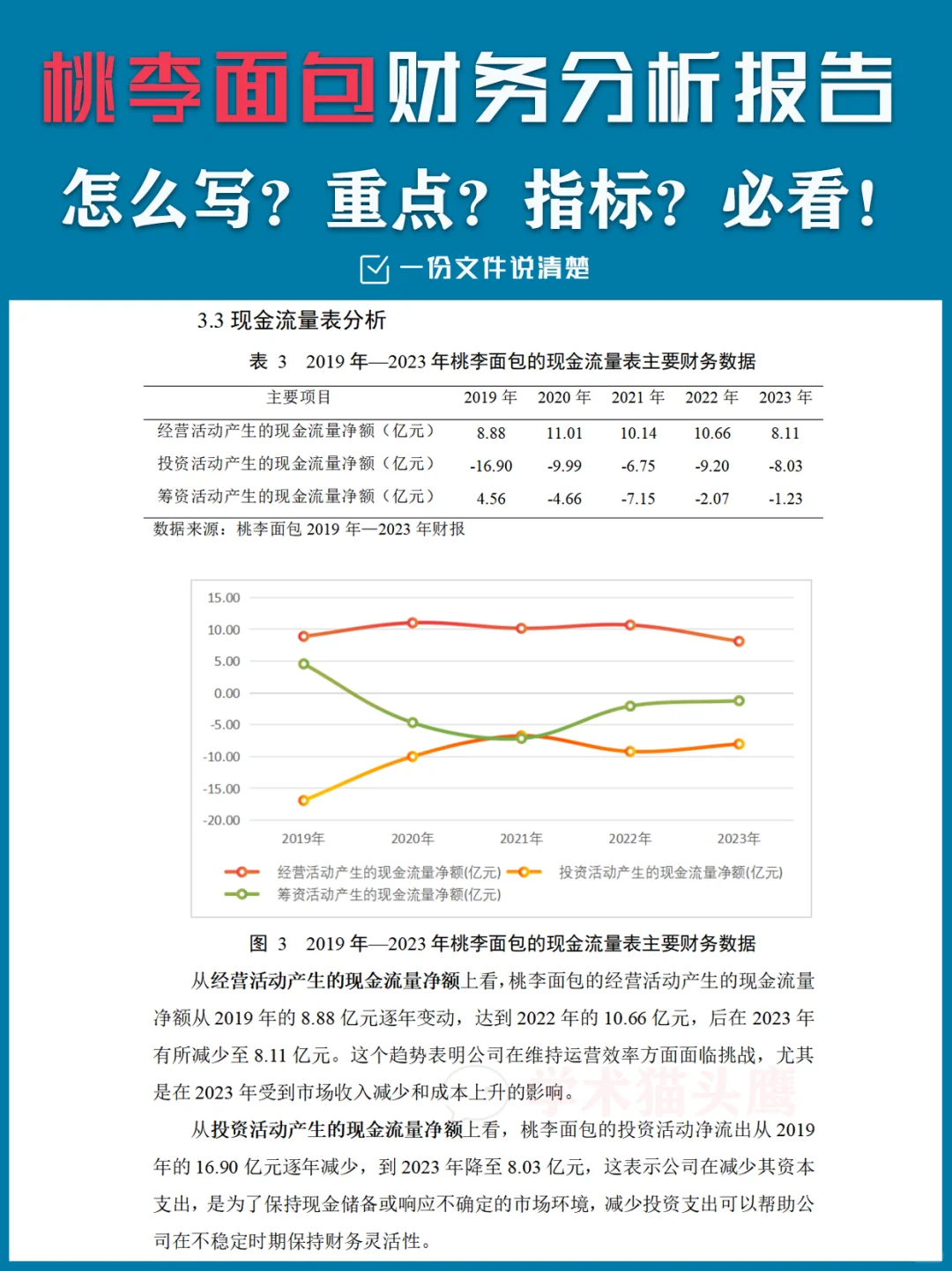 桃李面包财务分析报告怎么写