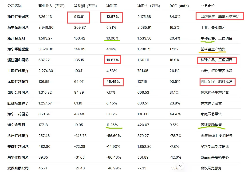 浅浅分析一波虹越半年报财务数据