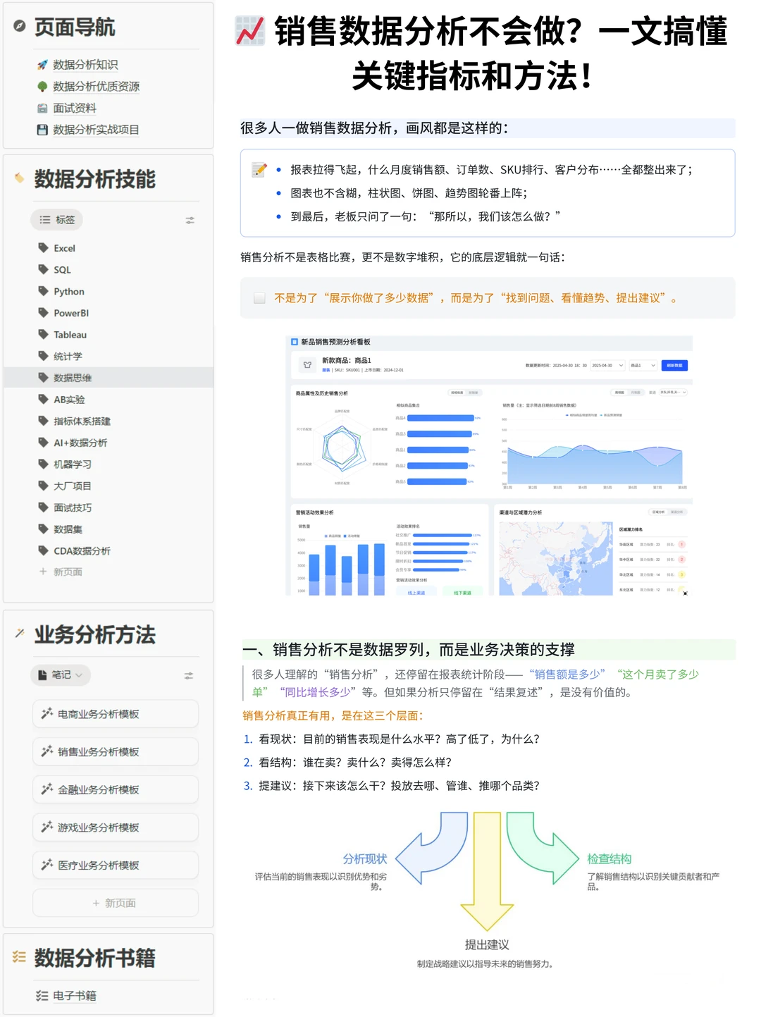 不会销售数据分析？一文搞懂关键指标和方法