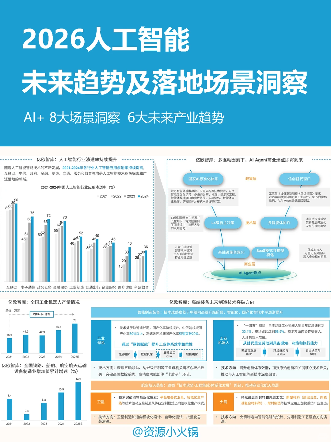 2026人工智能未来发展趋势与落地场景洞察