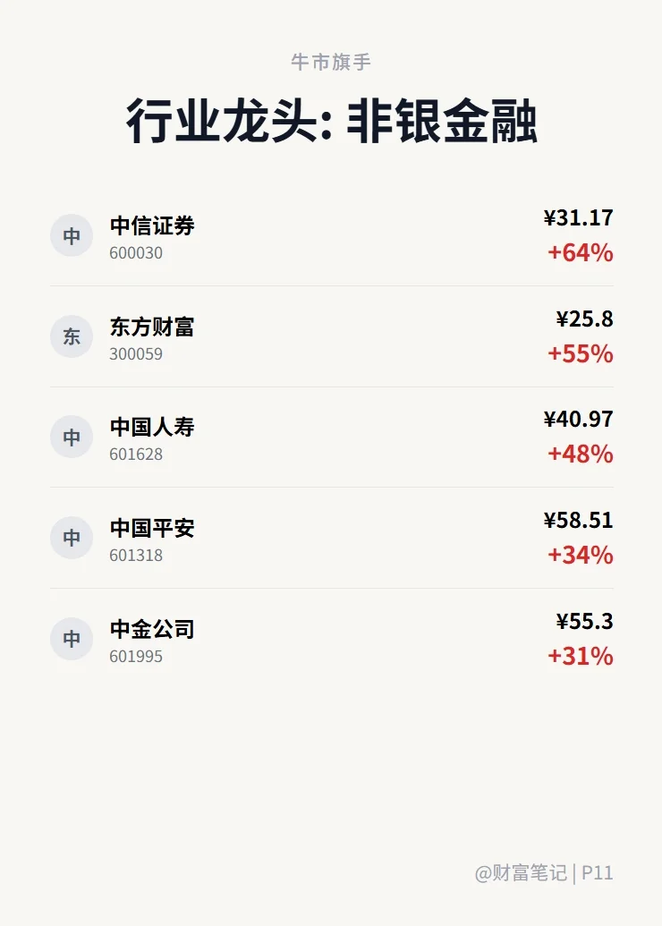 2025年A股核心资产全景图(建议收藏)