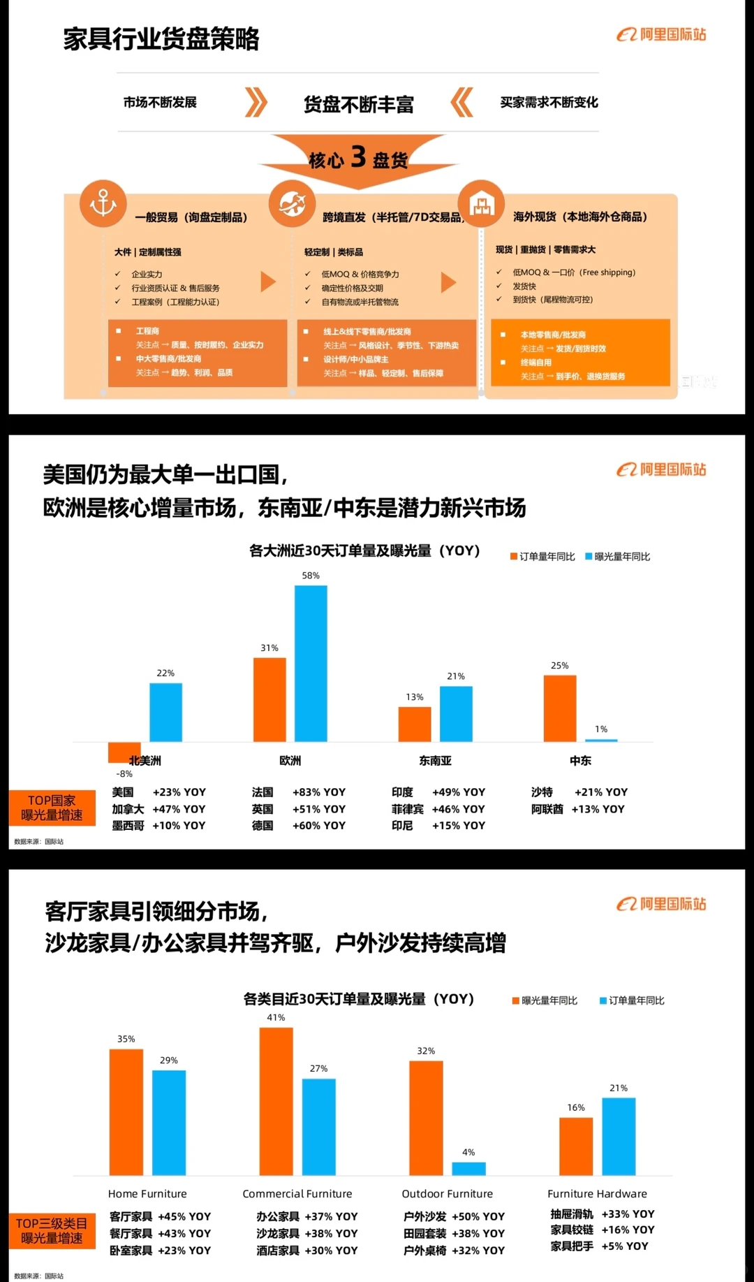 全球家具行业概况及趋势