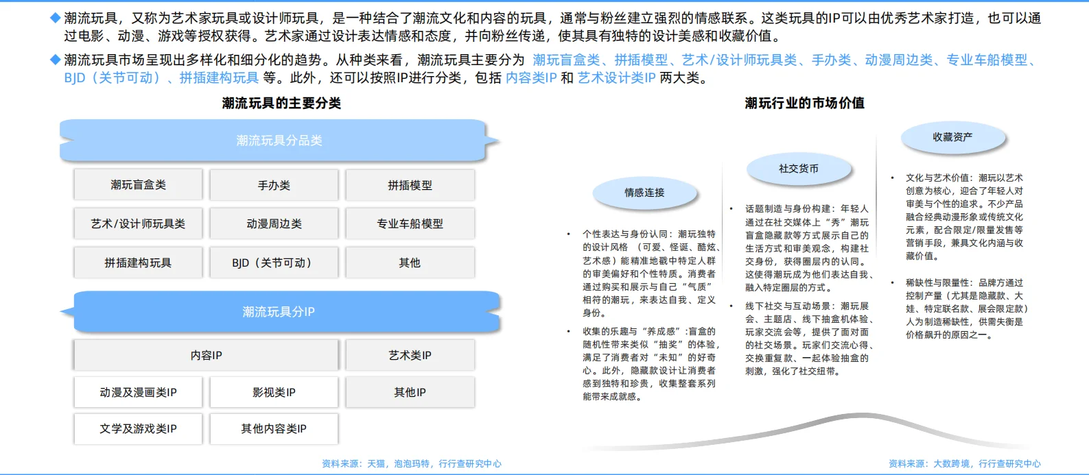 ?2025年中国潮玩行业研究报告