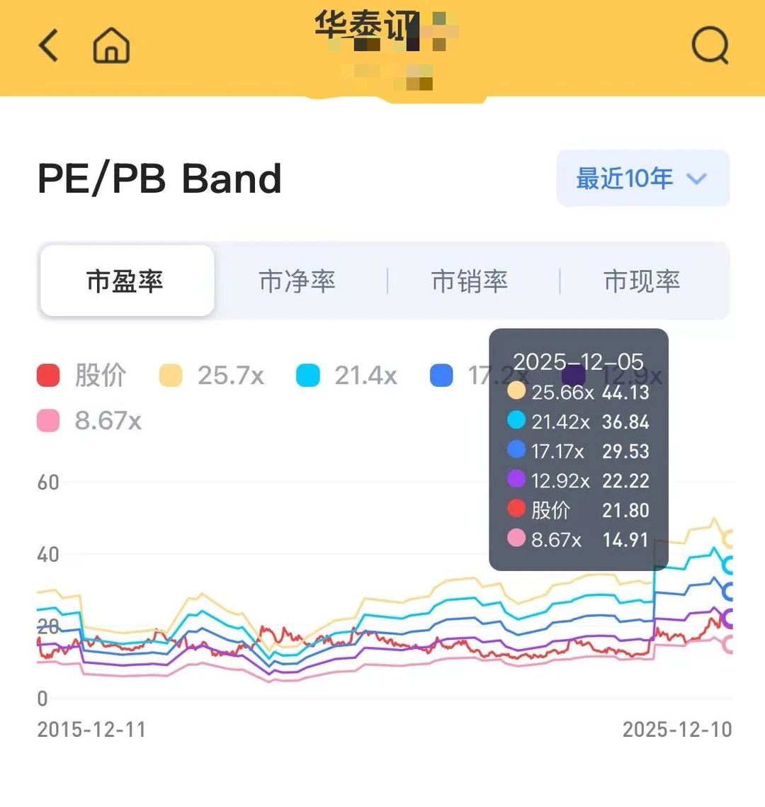 12.11 券商权重估值一览：位置与估值的双底