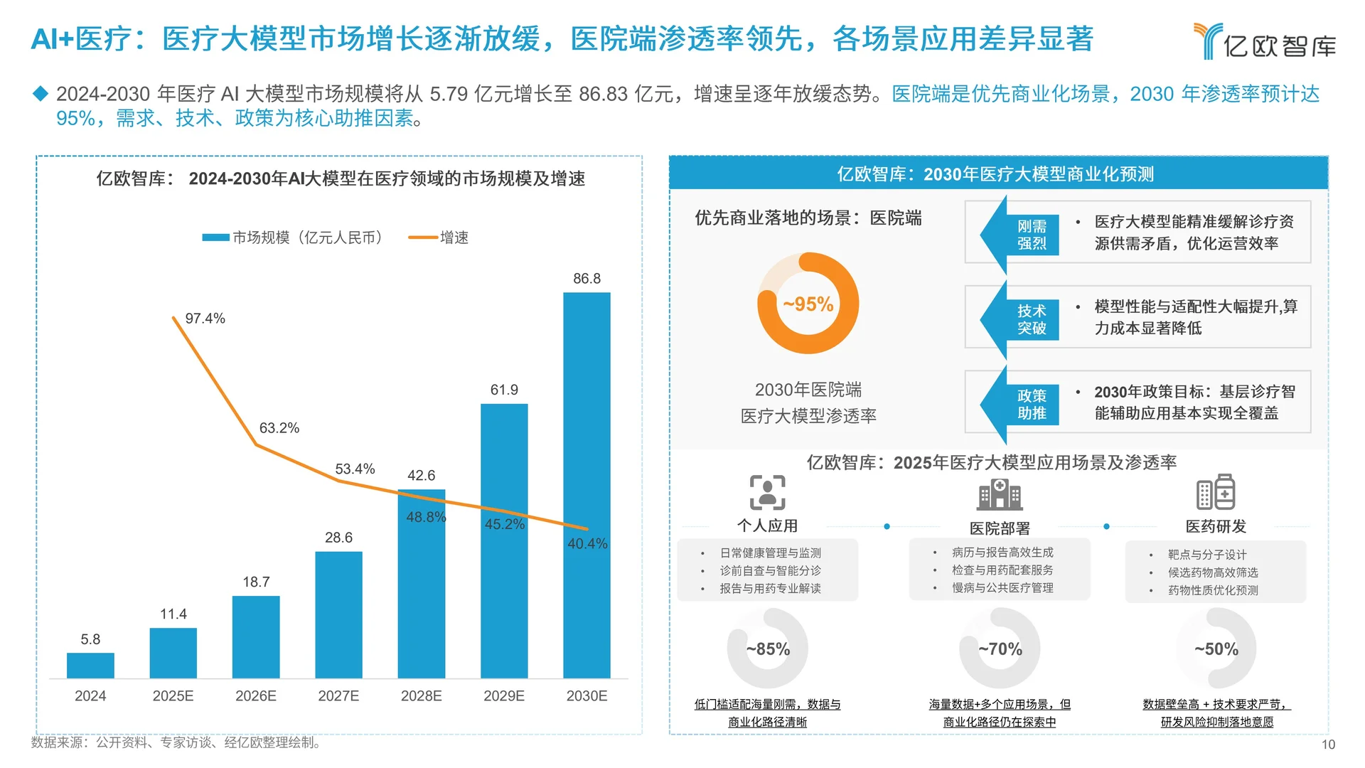2026人工智能未来发展趋势与落地场景洞察