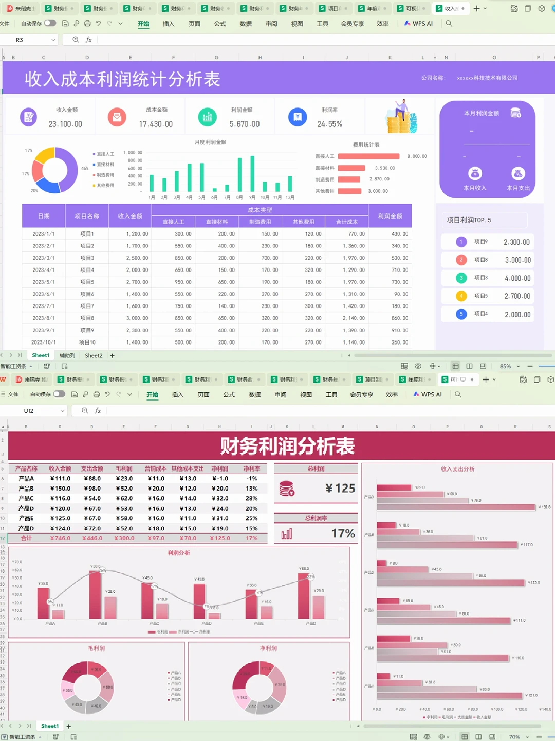 老板说，这是我见过最漂亮的利润分析表了