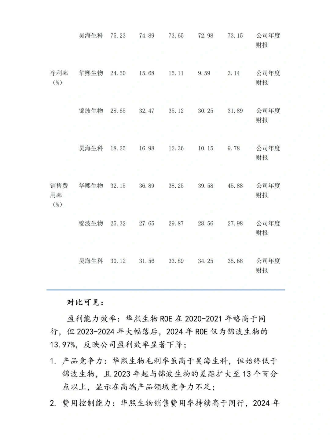 华熙生物财务分析报告参考?，超详细！