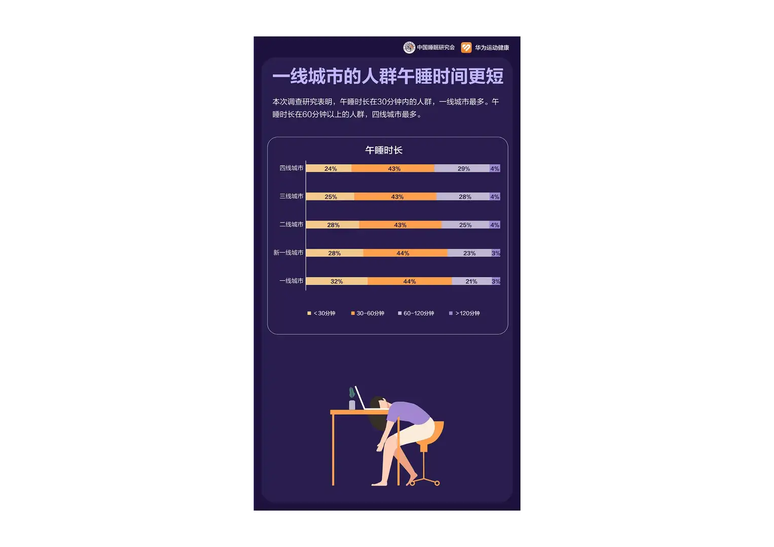 熬夜党必看!你的睡眠达标了吗?