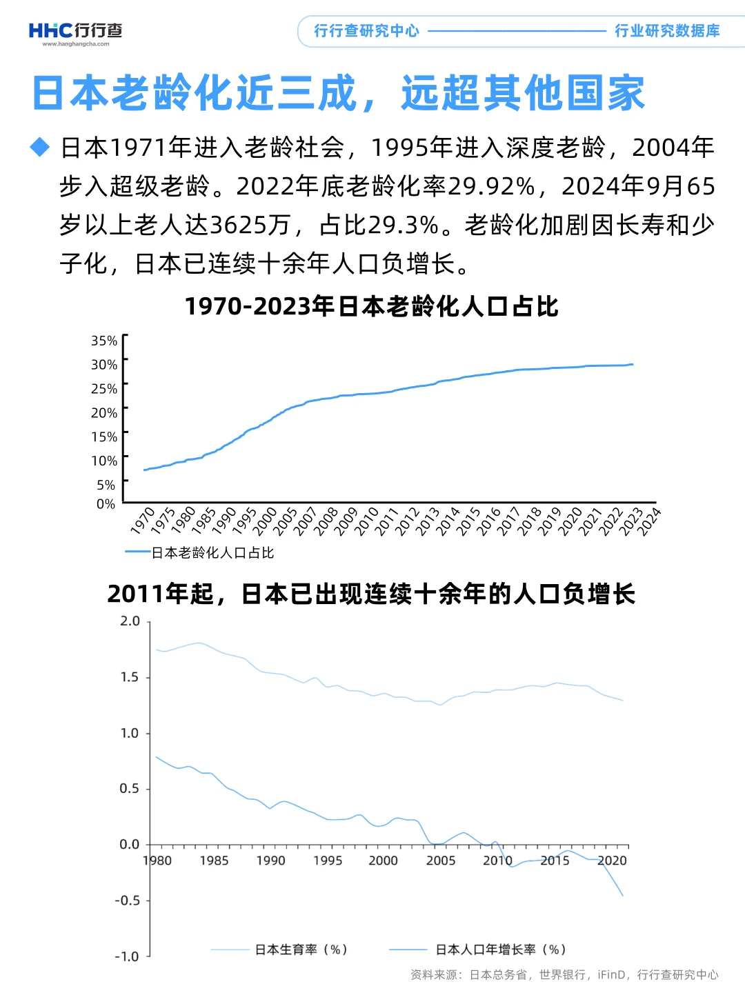 每天学习一个行业：养老