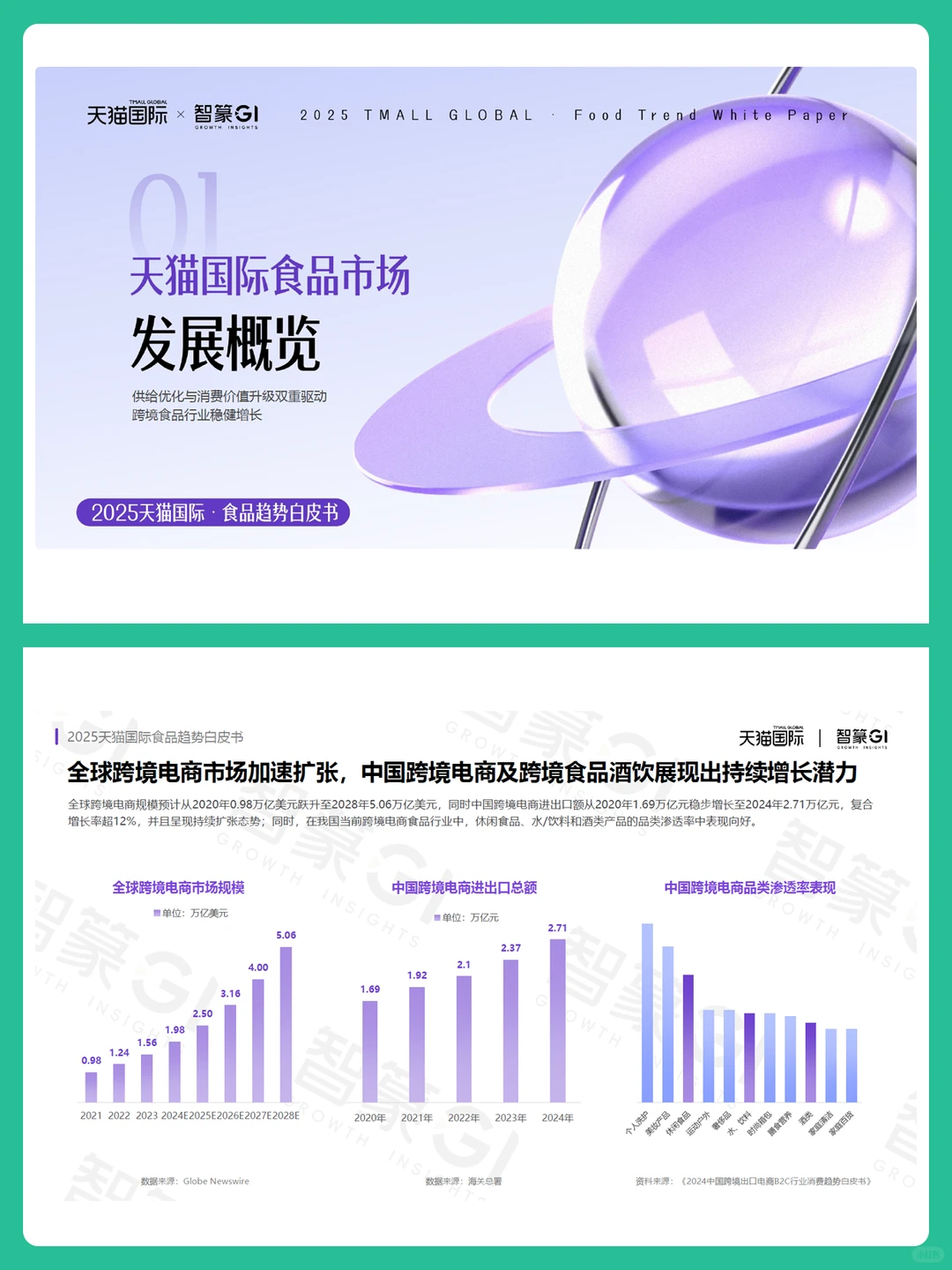 2025年天猫国际食品趋势洞察白皮书