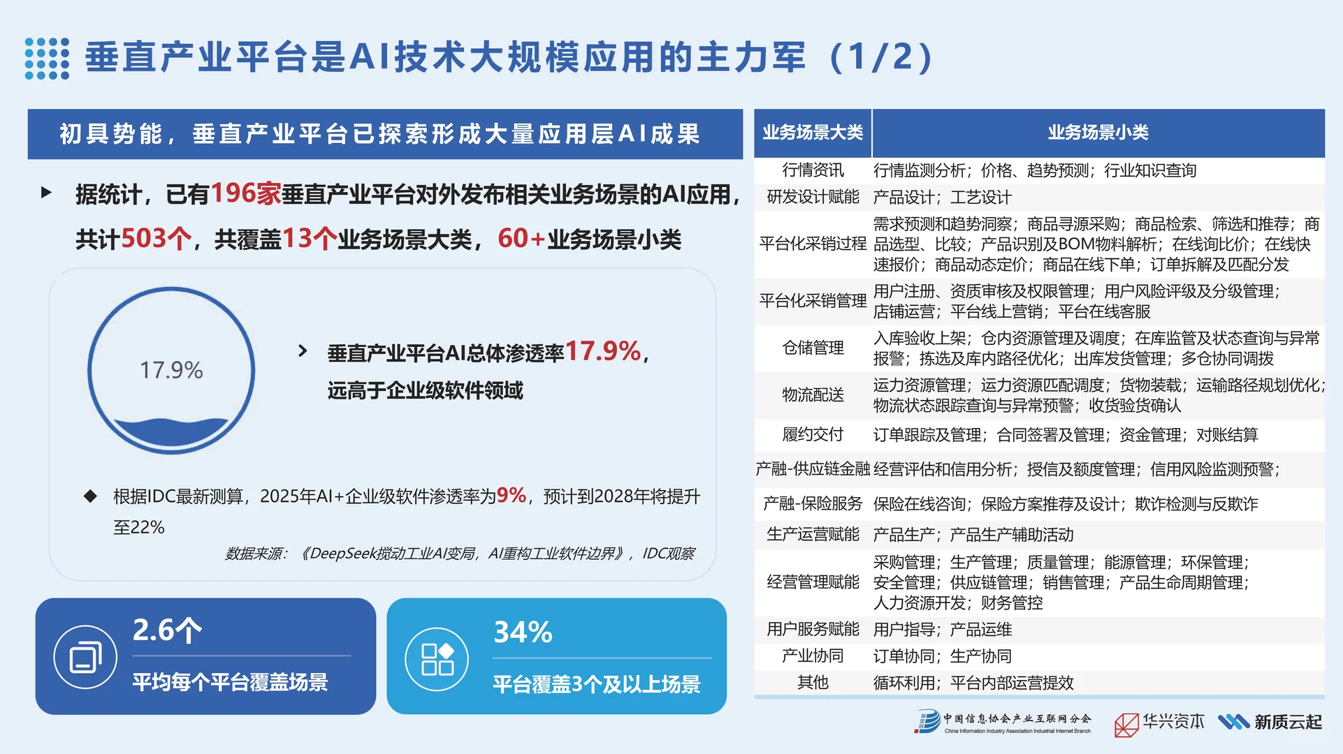 【2025年产业AI应用热力报告】共21页