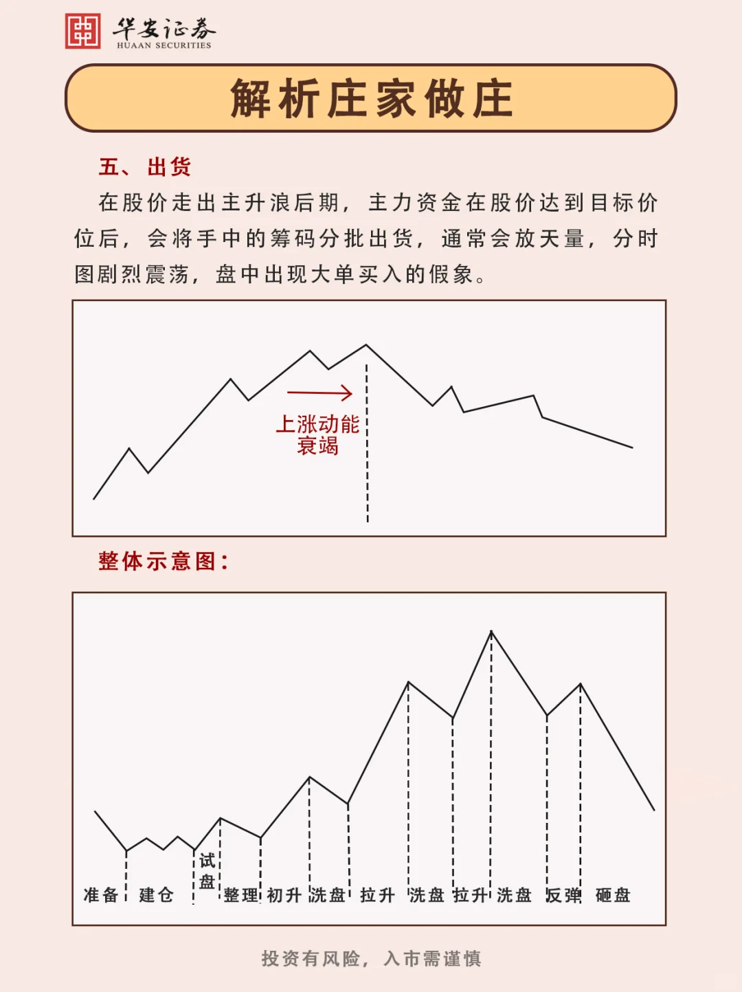 庄家做庄的全过程