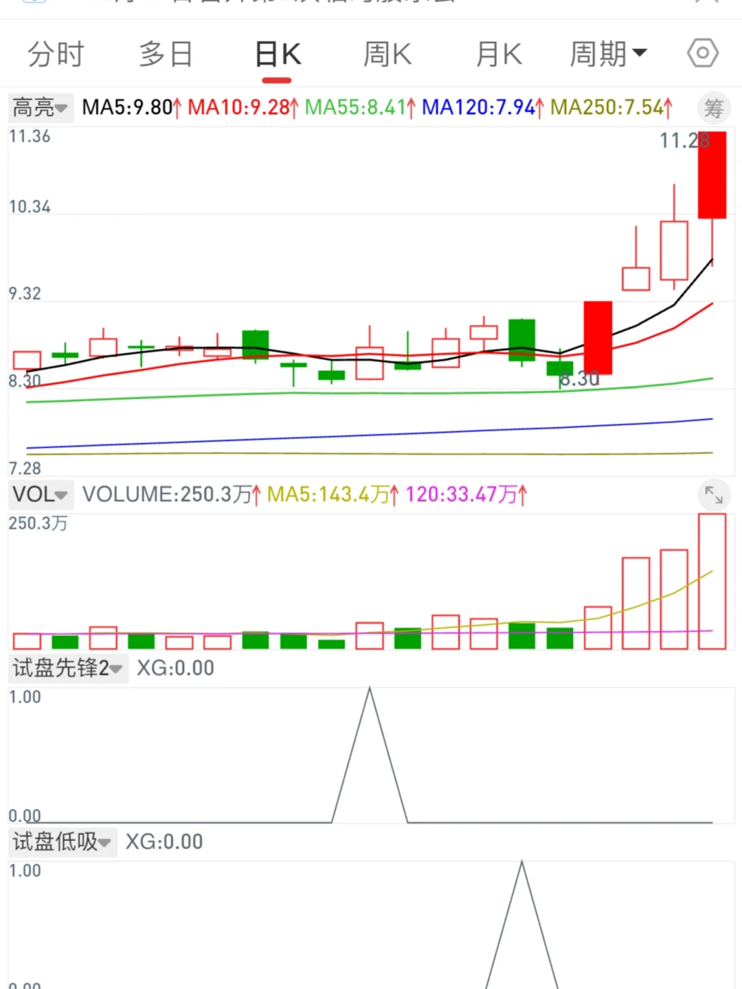 12.7 又发现一个不错的短线试盘低吸选股模